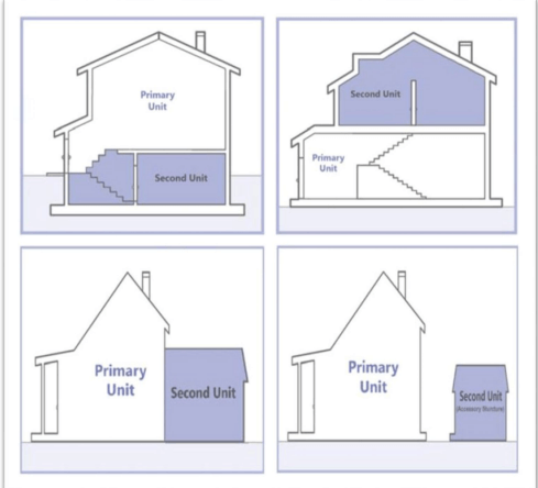 second-dwelling-unit